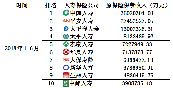 人寿保险市场调研报告 中国人寿保险市场现状分析2018