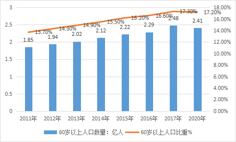 人寿保险市场调研报告 中国人寿保险市场现状分析2018