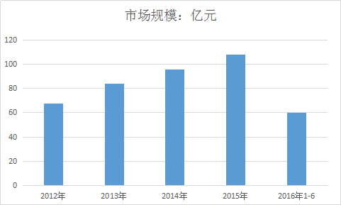 机械停车设备市场现状调研及前景市场发展研究报告2019