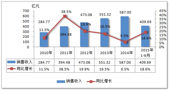 饲料酶制剂全球市场现状调研及前景投资发展策略分析预测报告