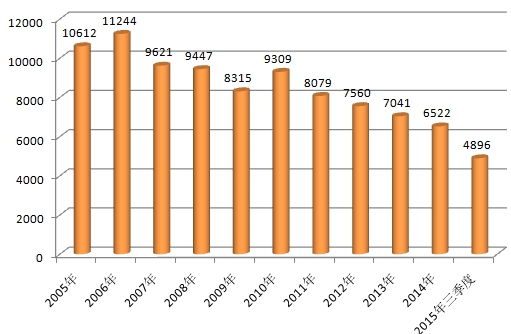 酶制剂行业分析报告 完全自配料市场酶制剂市场需求量分析调研报告