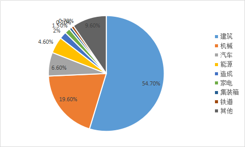 2019年钢铁行业分析报告 钢铁价格行情趋势分析