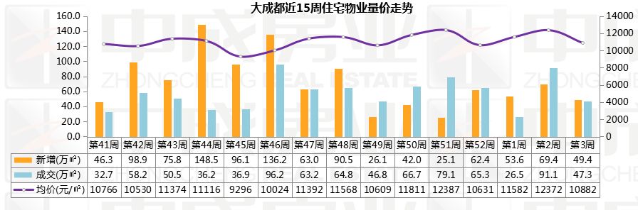 2019年房价走势最新消息 成都房价走势市场调研分析报告