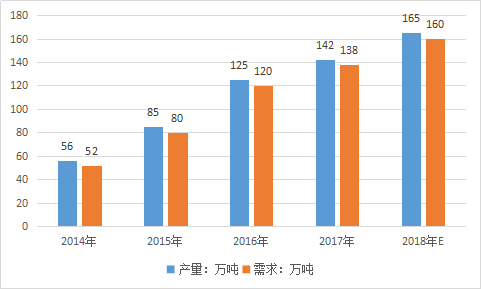 中国腐植酸肥料行业现状分析与市场发展前景投资研究报告