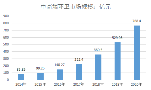 环卫设备行业现状调研及投资市场价值分析研究报告2019年