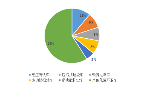 中国干式扫路车行业调研分析及市场前景投资价值分析报告