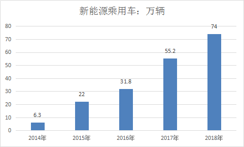 汽车行业报告 汽车行业发展现状及2019市场趋势调研报告