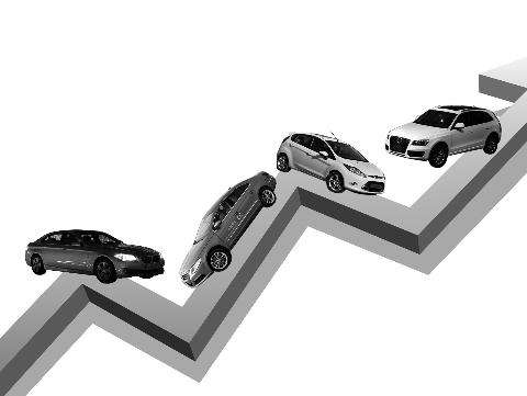 2019中国汽车行业股票分析及投资价值评估分析预测报告