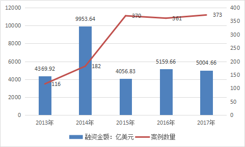 连锁经营的发展趋势及市场现状研究与投资分析