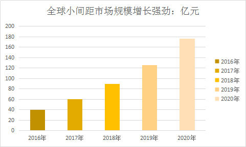 中国DLP拼接行业市场分析及小间距LED市场前景分析预测报告