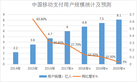 手机支付市场现状分析及市场前景发展研究报告