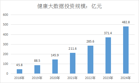 2019年中国医疗健康产业现状调查分析及市场投资前景分析研究报告