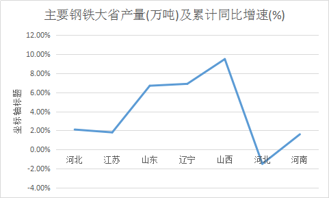 中国钢铁节能减排行业市场发展分析预测研究报告