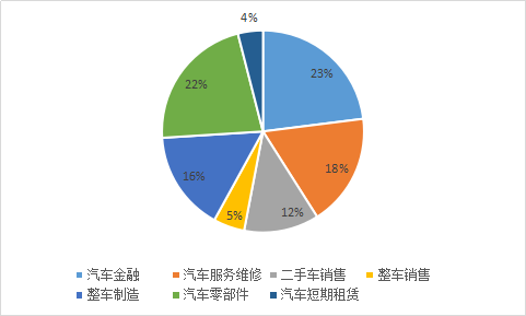 汽车后市场行业现状分析及发展前景分析研究报告