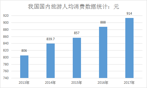 旅游业的行业分析及市场发展前景研究报告