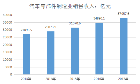 中国产业调研房地产产业政策及房地产投资产业分析报告