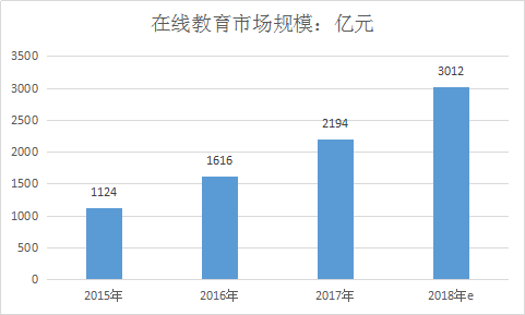 中国教育行业分析及市场现状调查发展研究报告