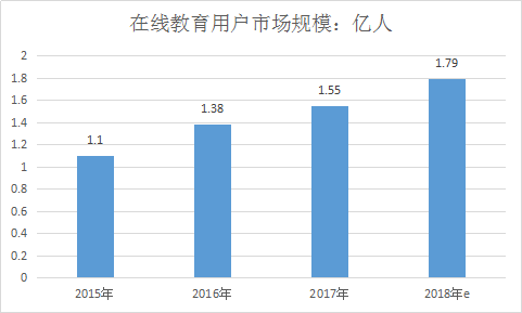 中国教育行业分析及市场现状调查发展研究报告