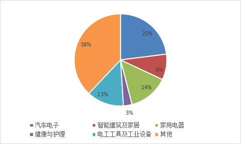 批量控制器行业风险分析及产业现状市场调查研究报告2019年