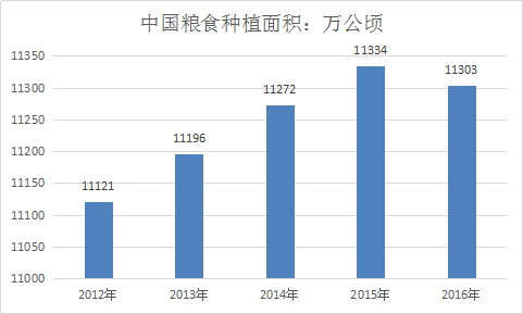 我国农业机械化发展情况信息分析及预测分析研究报告