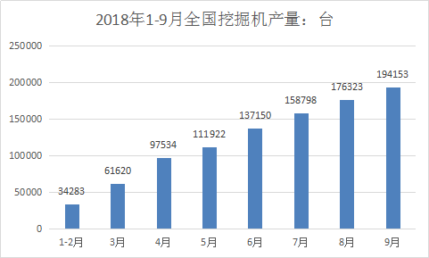 中国工程机械行业分析报告及市场发展研究报告2019