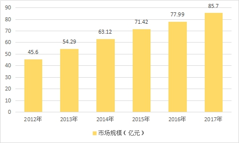 仪器仪表行业分析报告 中国智能电力仪表市场发展研究分析