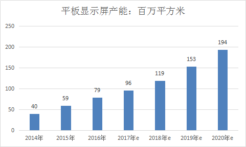 中国显示器市场产业调研分析及现状前景分析预测报告2019