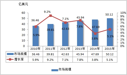 太阳能光伏支架产业调查报告及安装成本市场需求分析