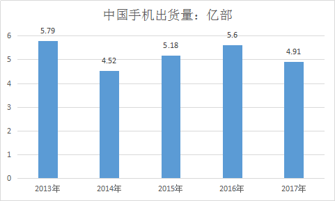 2019年中国手机市场调查报告 手机市场调查研究中心