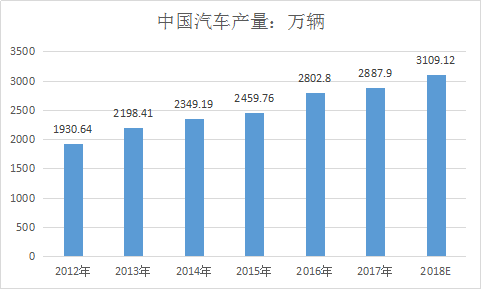 中国轮胎市场现状调查及产业发展前景分析研究报告2019年