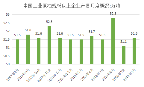 2019年中国石油化工行业分析及产业投资调研分析报告