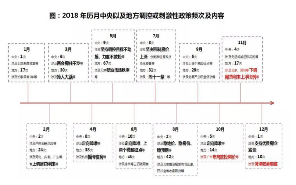 房地产行业分析报告 房地产投资行业风险分析2019年