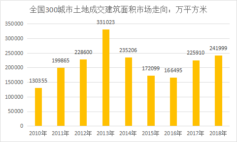 房地产行业分析报告 房地产投资行业风险分析2019年