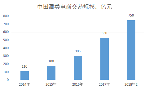 2019中国白酒行业市场需求现状及发展前景研究报告