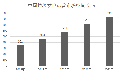 2019中国生活垃圾焚烧发电行业前景分析及产业发展研究报告