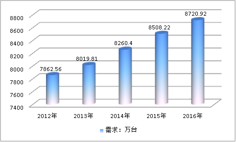 2019年石化泵设备全球市场需求分析 石化设备全球市场调研分析