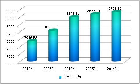 2019年石化泵设备全球市场需求分析 石化设备全球市场调研分析