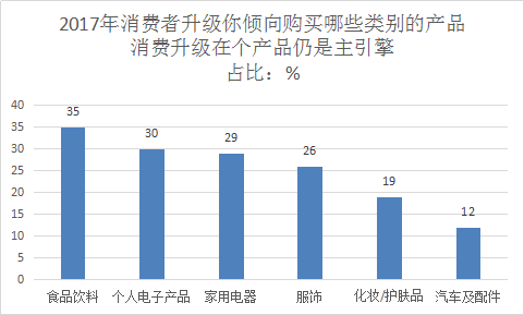 2019中国快速消费品行业现状及前景分析及新生代特征分析