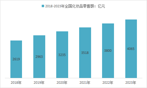 化妆品行业分析 2019年中国化妆品行业前景分析调研报告