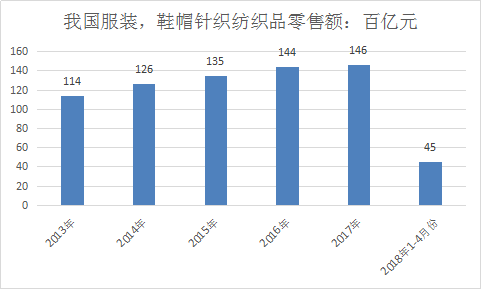 服装行业分析报告 2019年服装行业前景分析及市场预测报告