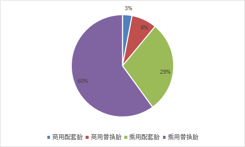 轮胎市场调查报告 2019年轮胎市场现状及汽车轮胎市场前景分析