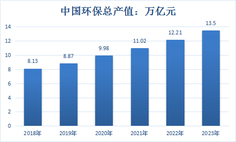 2019中国环保市场调查与预测前景行业分析报告