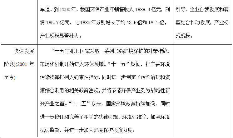 2019中国环保市场调查与预测前景行业分析报告