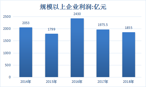 2019年有色金属行业分析现状及企业利润市场调查及预测分析