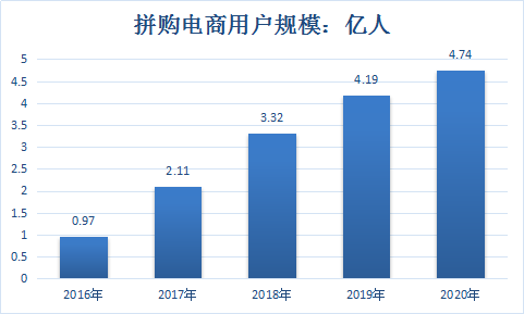 医药行业研究报告 2019医药行业市场调查及预测趋势分析报告