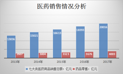 医药行业研究报告 2019医药行业市场调查及预测趋势分析报告
