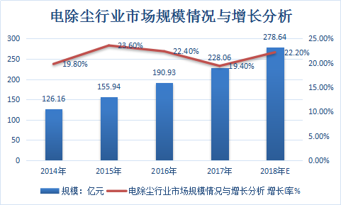 2019中国电除尘设备行业现状分析及发展规模趋势市场调查报告