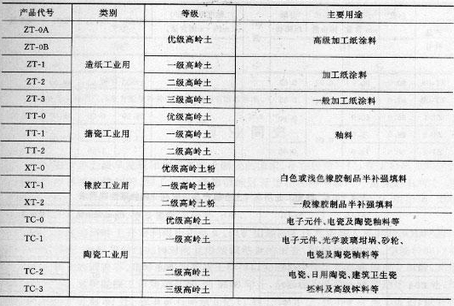 2019年中国高岭土行业发展现状及市场发展前景策略分析