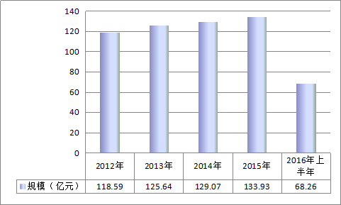 2019年中国高岭土行业发展现状及市场发展前景策略分析