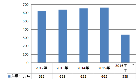 2019年中国高岭土行业发展现状及市场发展前景策略分析